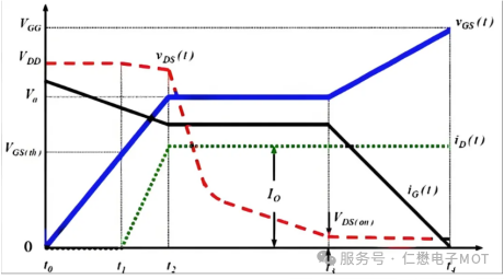 大功率MOS管驱动设计中的米勒效应分析与仁懋解决方案