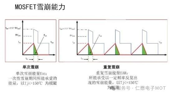 MOSFET雪崩能量全解及特性参数解析