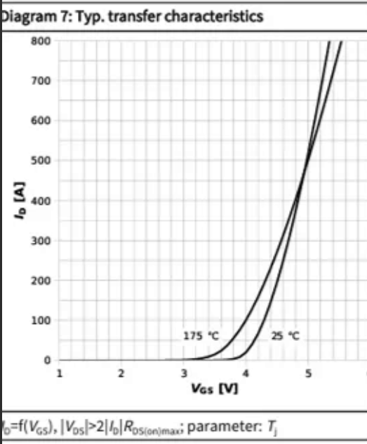 MOS静态电流是怎么计算的