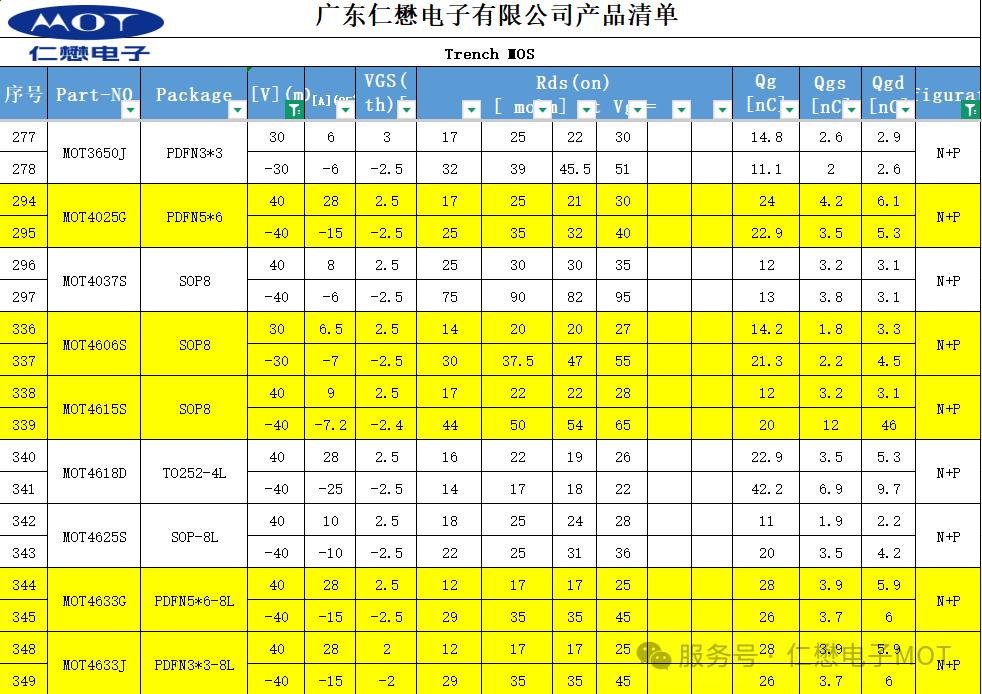 N+P双芯 mosfet 在电机驱动的应用