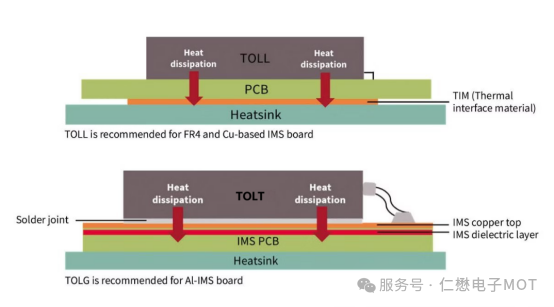 仁懋MOT1126T在电动三轮车在100A驱动电流中的应用