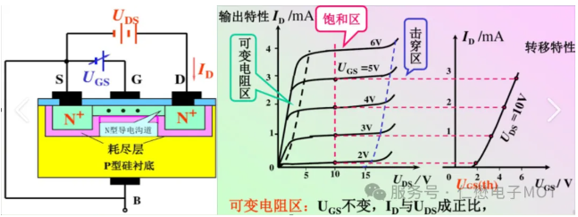 NMOS的可变电阻区和恒流区分析