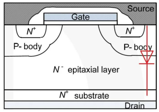 浅谈米勒效应对半桥驱动的影响
