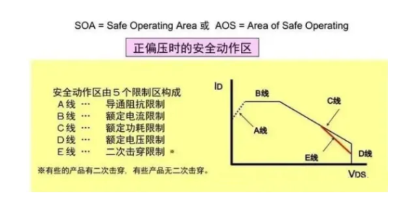 MOSFET-失效原因及对策