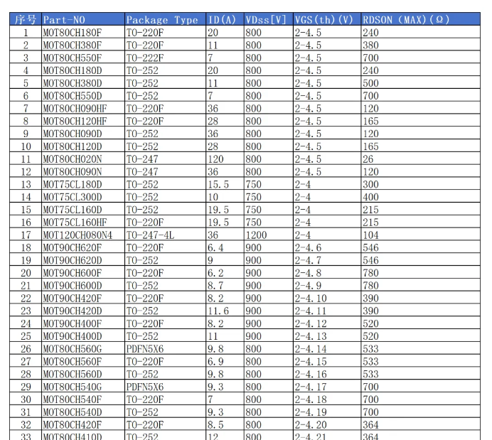 仁懋800V SiC MOSFET在10V驱动技术解析与应用实践
