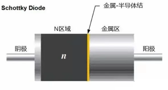 肖特基二极管实战应用指南：从原理到选型的工程考量