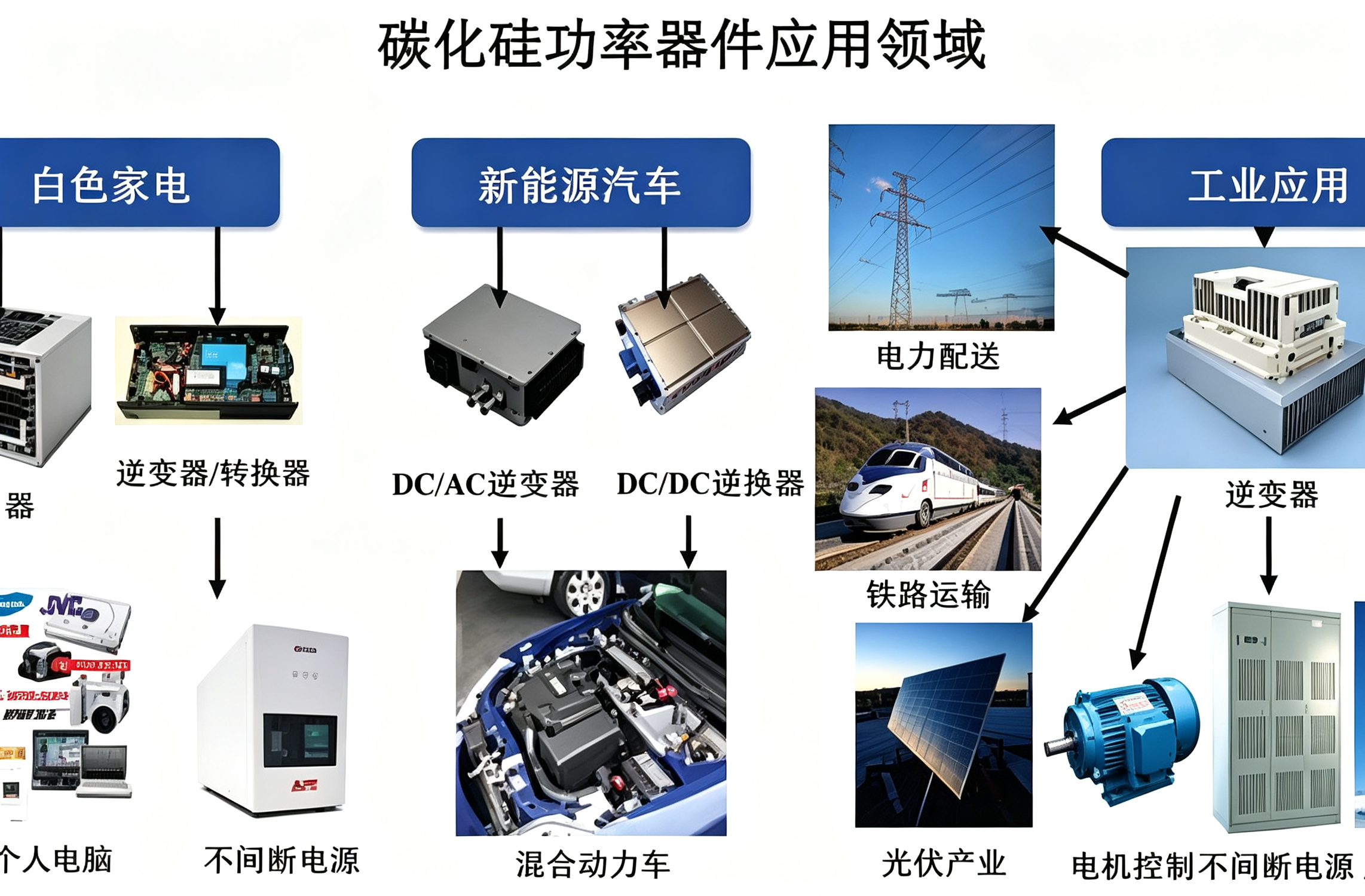 仁懋SiC MOSFET为新能源与工业电源提效